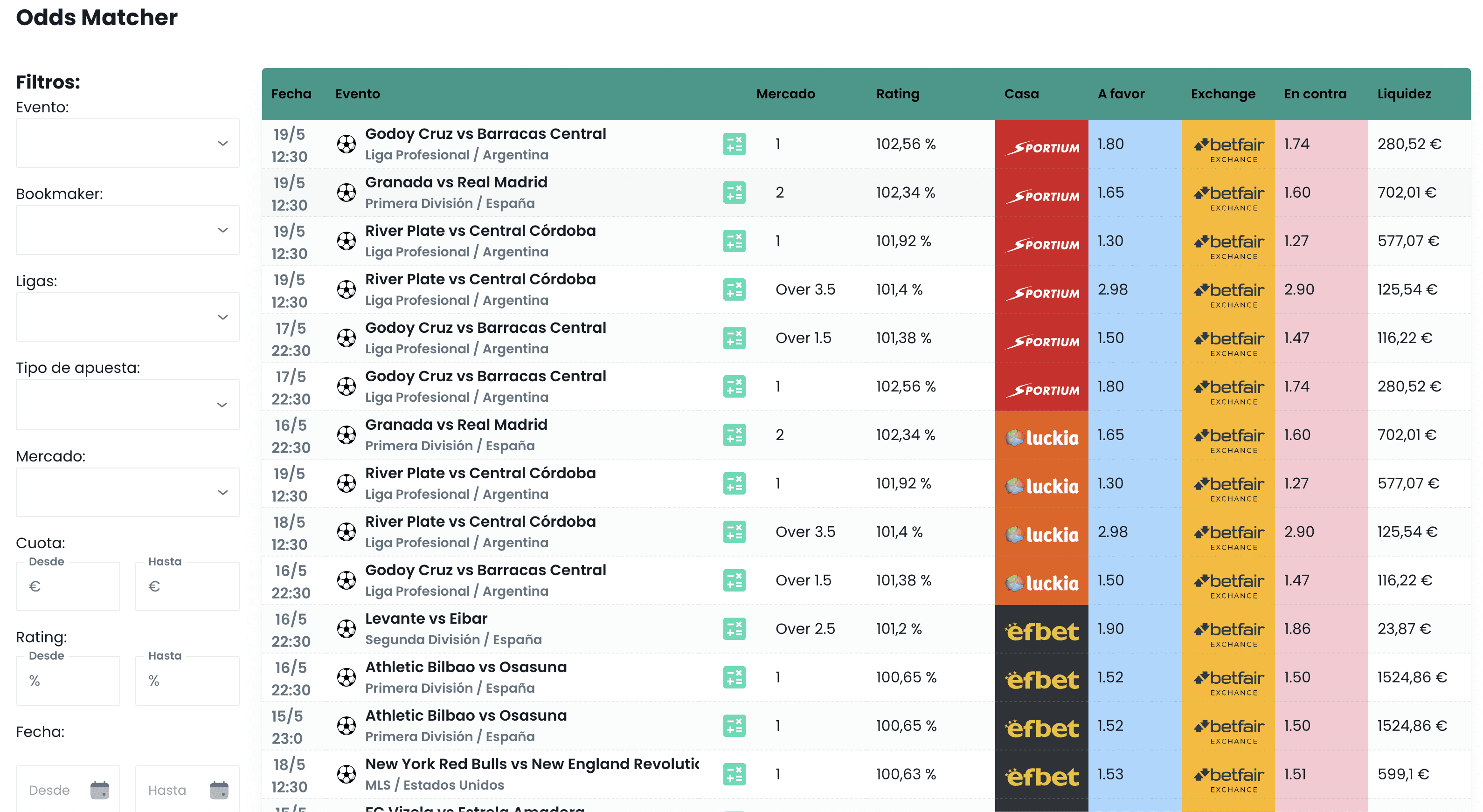 Vista del oddsmatcher